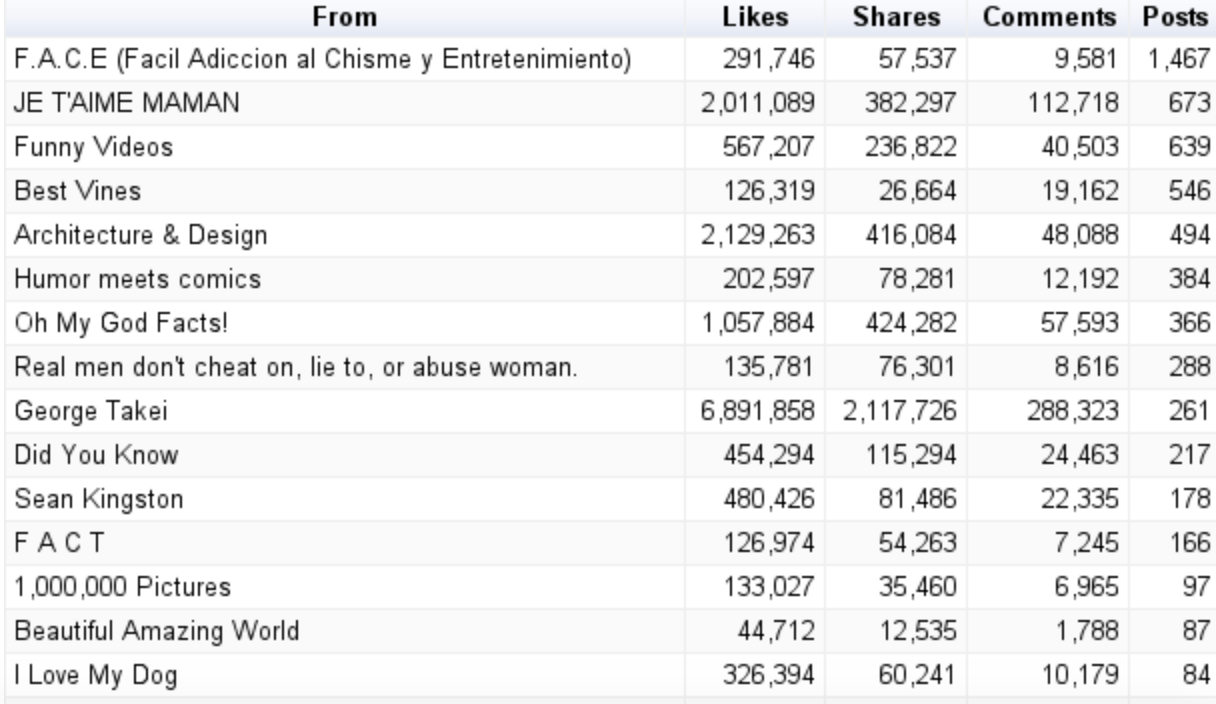 Article: Influencer partnerships